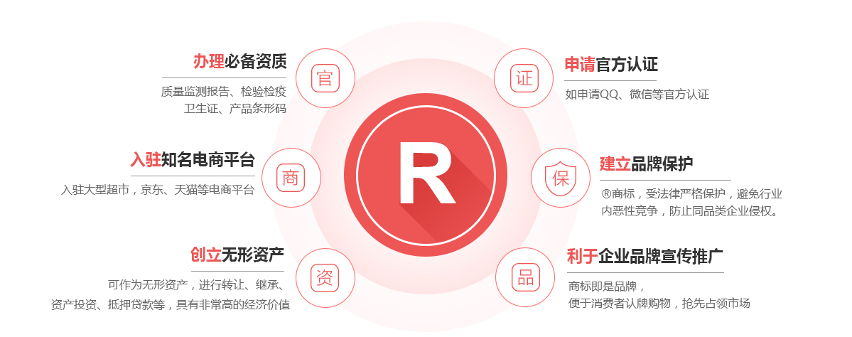 罗田商标注册的作用
